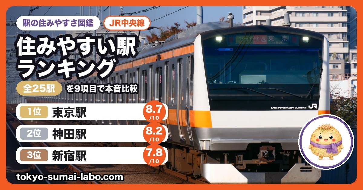 JR中央線の住みやすい駅ランキング