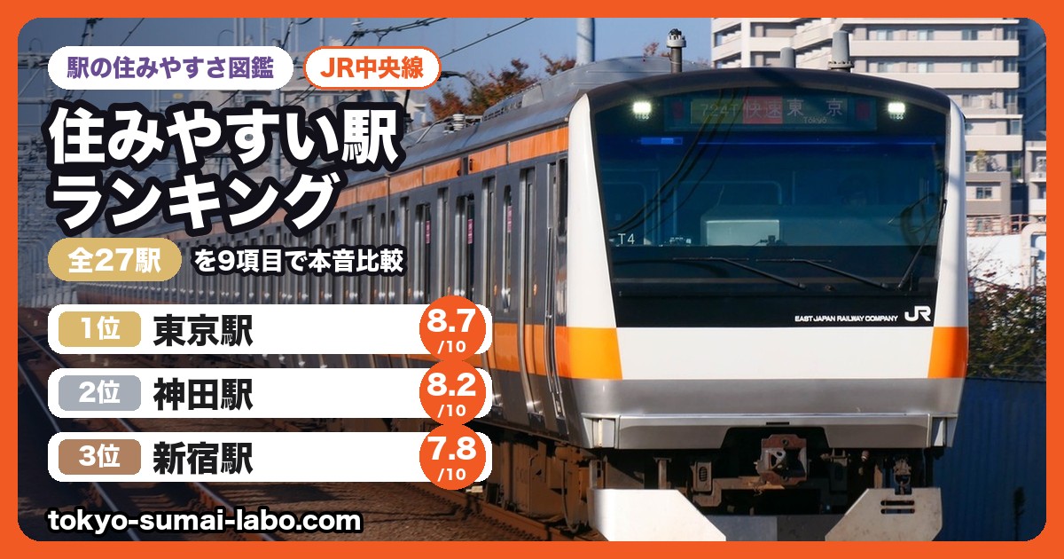 JR中央線 住みやすい駅ランキング