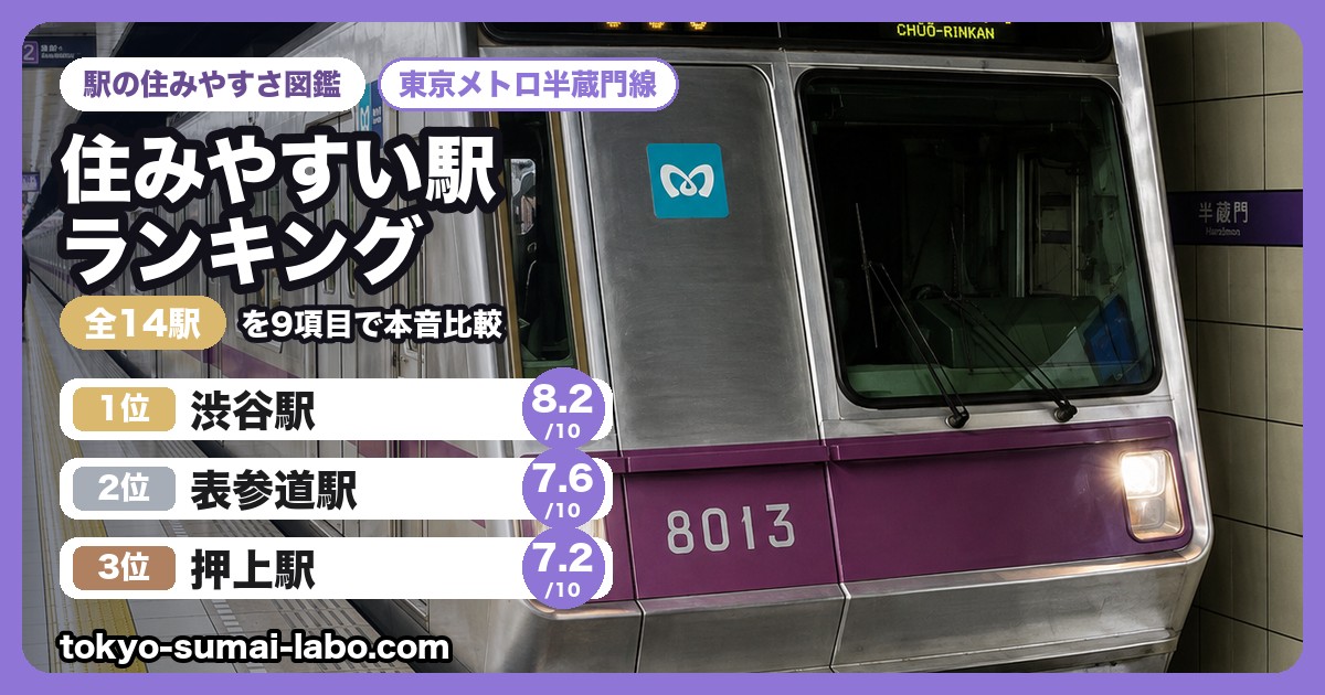 東京メトロ半蔵門線 住みやすい駅ランキング