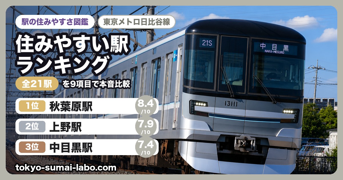 東京メトロ日比谷線ランキング