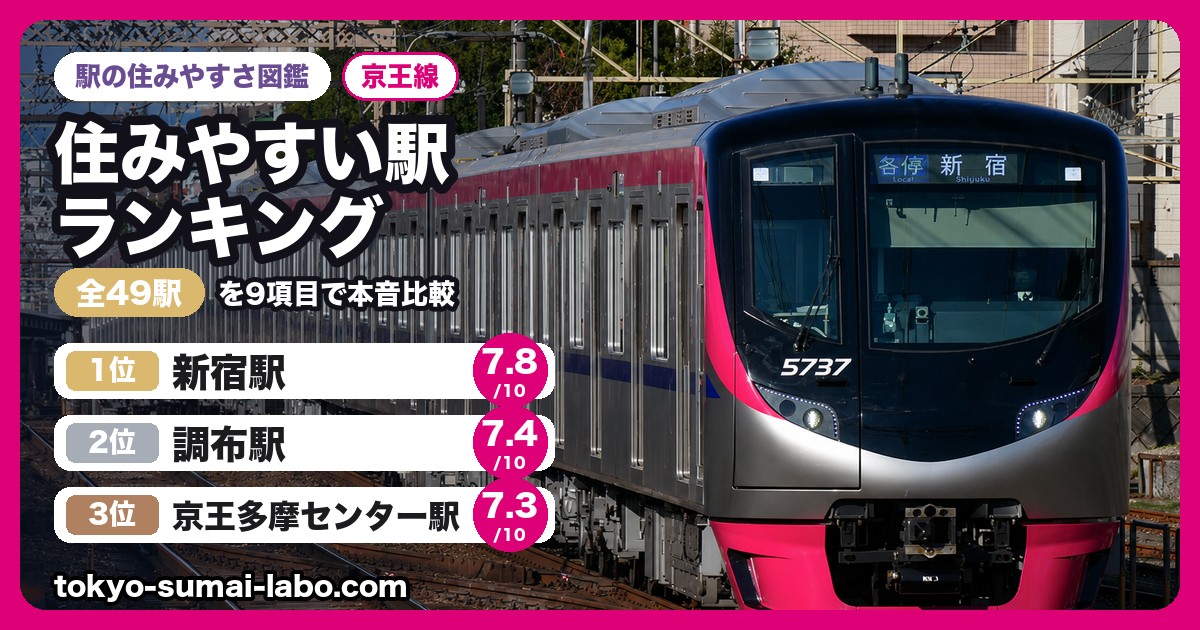 京王線 住みやすい駅ランキング
