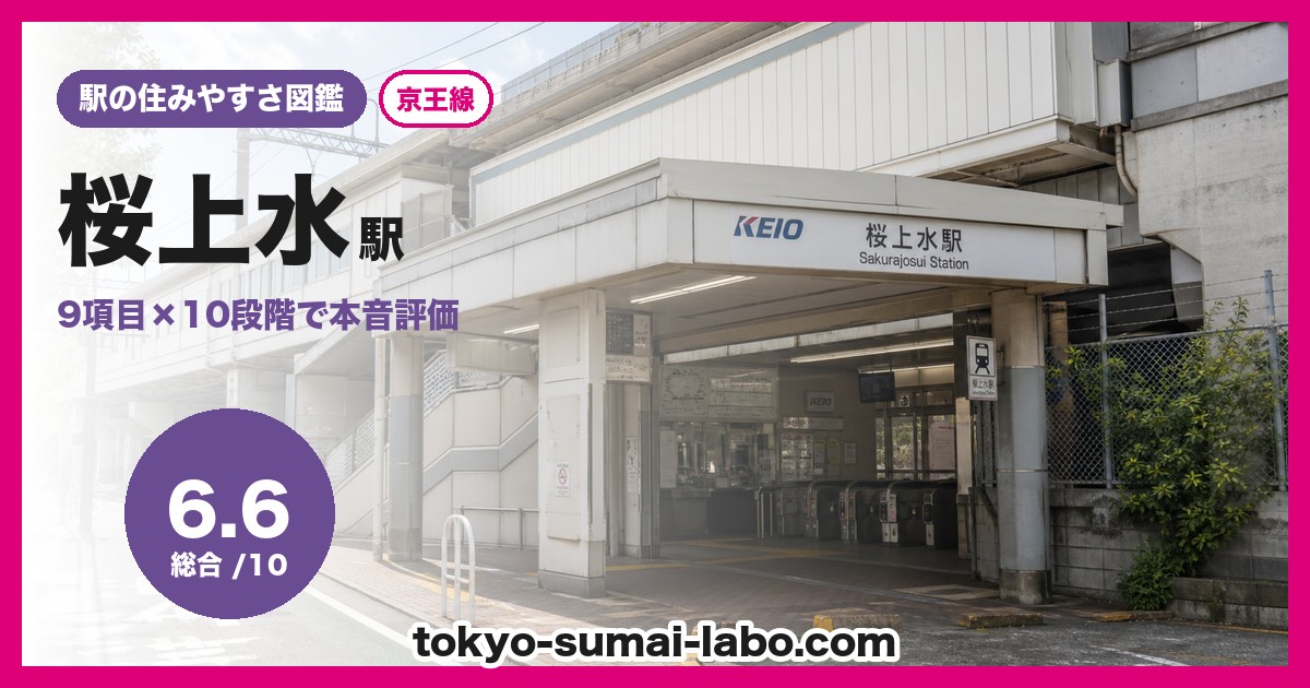 桜上水駅