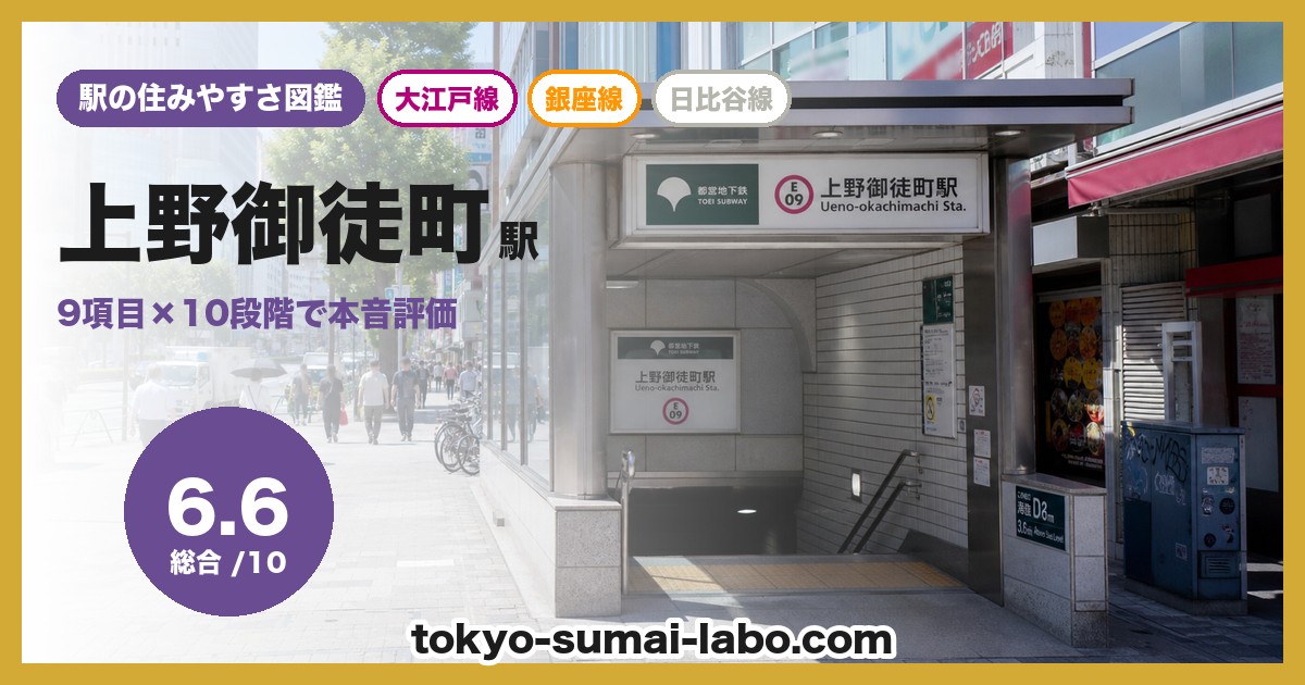 上野御徒町駅