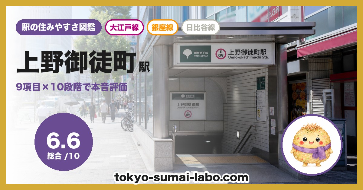 上野御徒町駅の住みやすさアイキャッチ